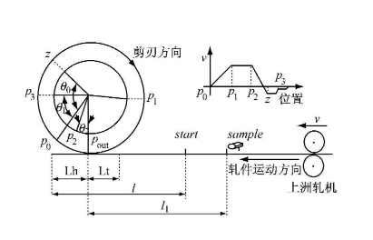 實現電子凸輪不再難，威科達運動控制器解決凸輪運動控制難點！